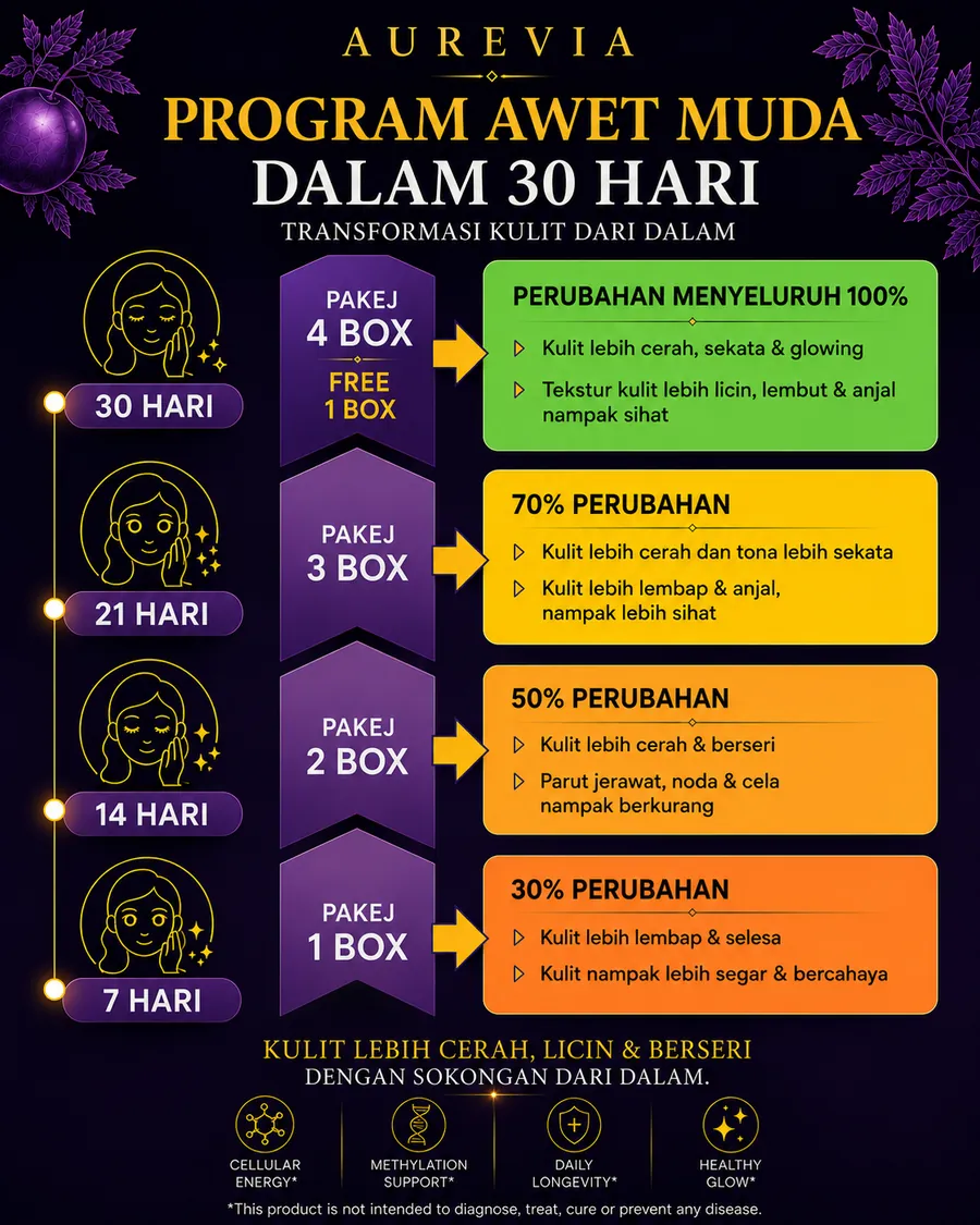 Program Awet Muda Aurevia 30 hari — perkembangan mengikut pakej 1 hingga 4 kotak